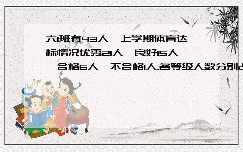 六1班有43人,上学期体育达标情况优秀21人,良好15人,合格6人,不合格1人.各等级人数分别占全班人数百分之