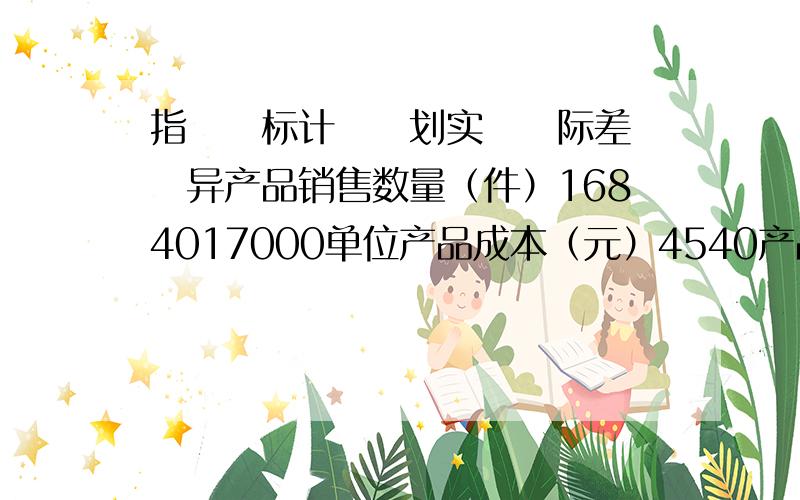 指　　标计　　划实　　际差　　异产品销售数量（件）1684017000单位产品成本（元）4540产品销售成本（元）757800680000某企业生产与销售甲产品,2011年度产品销售成本及其构成因素的计划数与