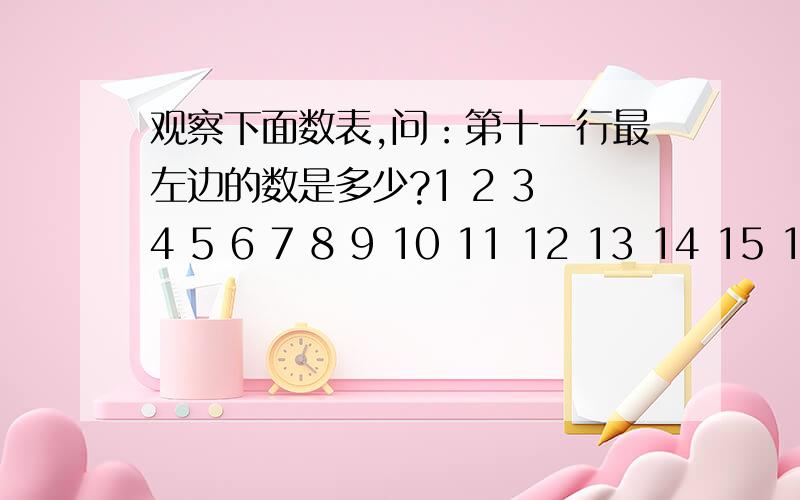 观察下面数表,问：第十一行最左边的数是多少?1 2 3 4 5 6 7 8 9 10 11 12 13 14 15 16 17 18 19 20