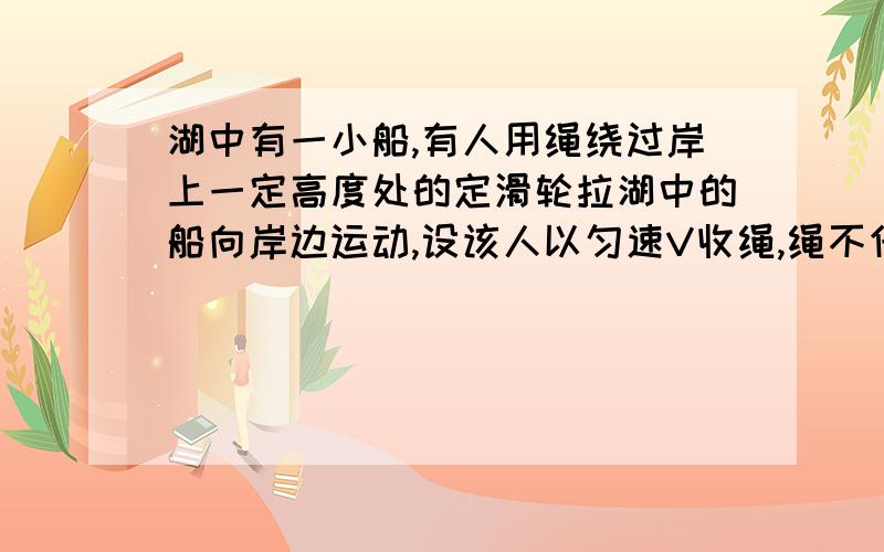 湖中有一小船,有人用绳绕过岸上一定高度处的定滑轮拉湖中的船向岸边运动,设该人以匀速V收绳,绳不伸长,其中的一个分速度为什么垂直于绳子向下