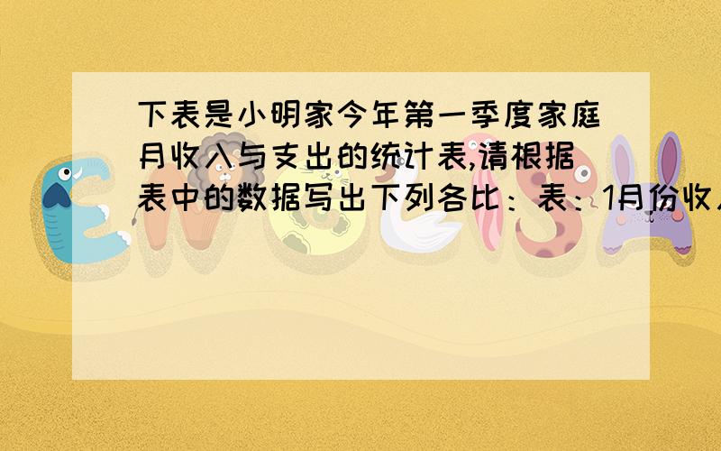 下表是小明家今年第一季度家庭月收入与支出的统计表,请根据表中的数据写出下列各比：表：1月份收入3800,支出2893,2月份收入4150,支出3865,3月份收入4050,支出3232（单位：元）问：1、小明家一