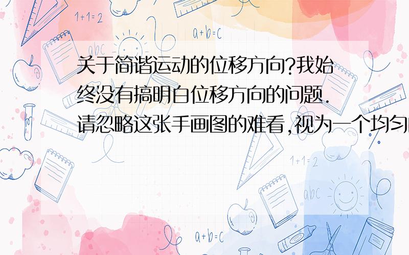 关于简谐运动的位移方向?我始终没有搞明白位移方向的问题.请忽略这张手画图的难看,视为一个均匀的简谐运动.回复力和a始终是指向原始位置的.我认为红点位置,因为弹簧振子在向右运动,