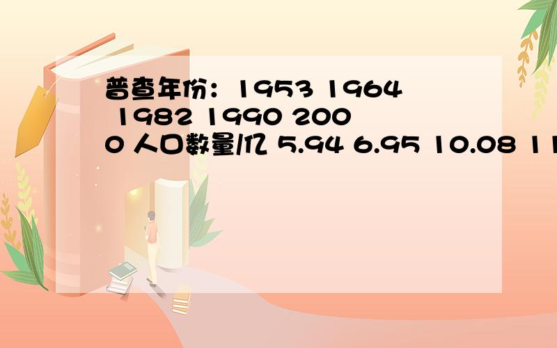 普查年份：1953 1964 1982 1990 2000 人口数量/亿 5.94 6.95 10.08 11.34 12.95 1953年我国人口数量是几百