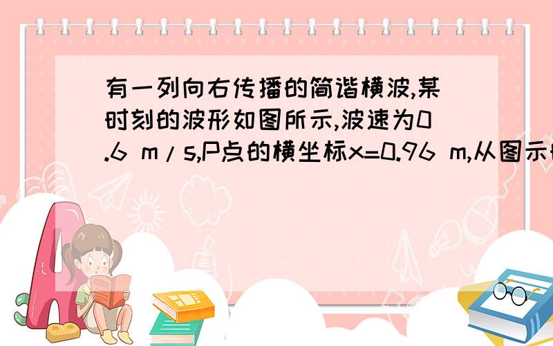 有一列向右传播的简谐横波,某时刻的波形如图所示,波速为0.6 m/s,P点的横坐标x=0.96 m,从图示时刻开始计时,此时波刚好传到C点.(1)此时刻质点A的运动方向和质点B的加速度方向是怎样的?(2)经过