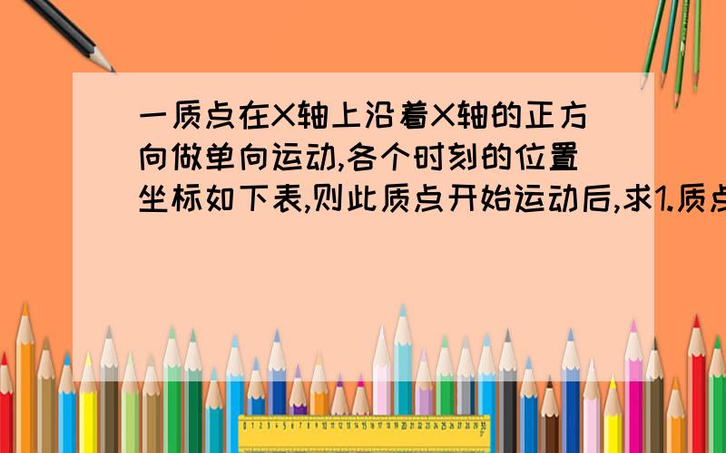 一质点在X轴上沿着X轴的正方向做单向运动,各个时刻的位置坐标如下表,则此质点开始运动后,求1.质点在前10S内的位移2.质点在8S末的瞬时速度为多大3.质点在0到18S这短时间内的平均速度多大T\