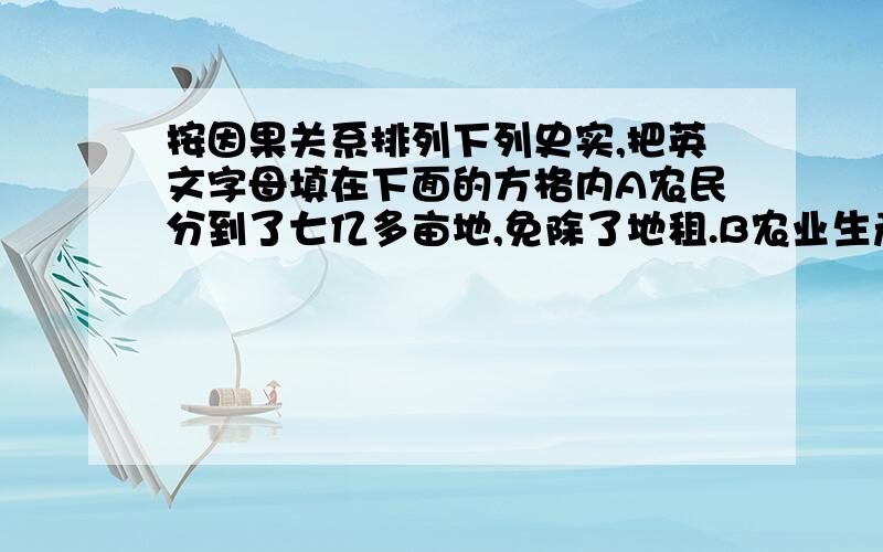 按因果关系排列下列史实,把英文字母填在下面的方格内A农民分到了七亿多亩地,免除了地租.B农业生产获得迅速发展.C地主、富农占有全国的绝大部分土地 D《中华人民共和国土地改革法》颁