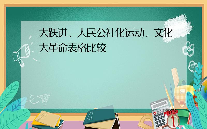 大跃进、人民公社化运动、文化大革命表格比较