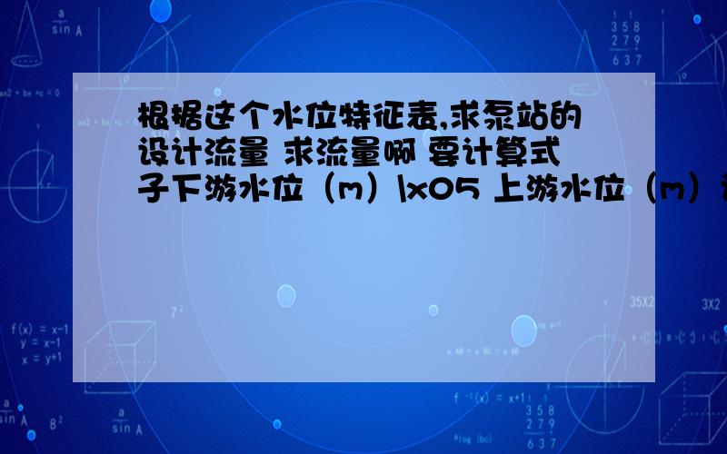 根据这个水位特征表,求泵站的设计流量 求流量啊 要计算式子下游水位（m）\x05 上游水位（m）设计运行水位 最低运行水位\x05最高洪水位 设计运行水位,最低运行水位,防洪水位26.0\x05 25.2\x0530