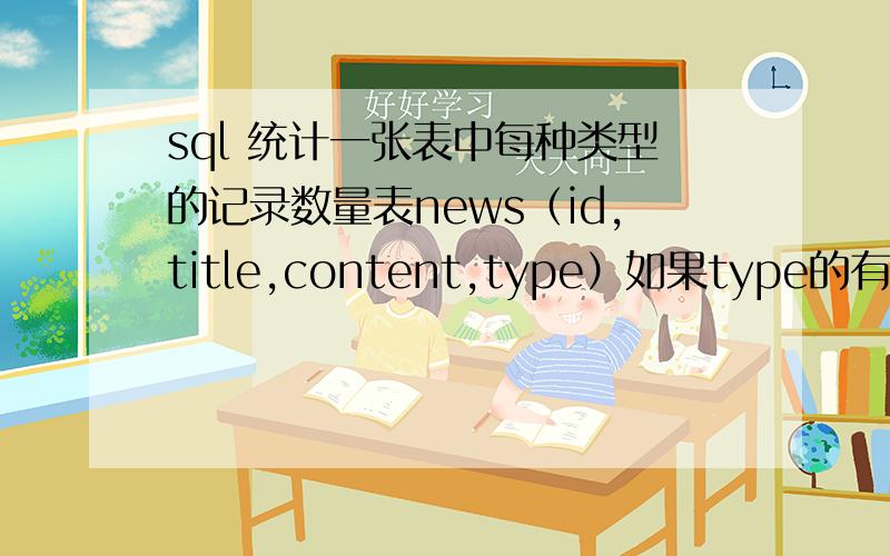 sql 统计一张表中每种类型的记录数量表news（id,title,content,type）如果type的有七八种值,我想统计不同type的数量 有简单的SQL语句实现方法吗?