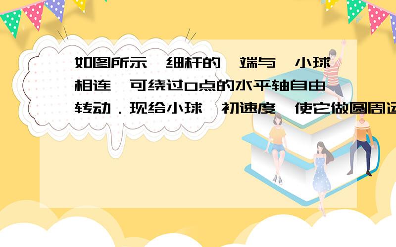 如图所示,细杆的一端与一小球相连,可绕过O点的水平轴自由转动．现给小球一初速度,使它做圆周运动,图中a、b分别表示小球轨道的最低点和最高点,则杆对小球的作用力可能是（　　）A．a处