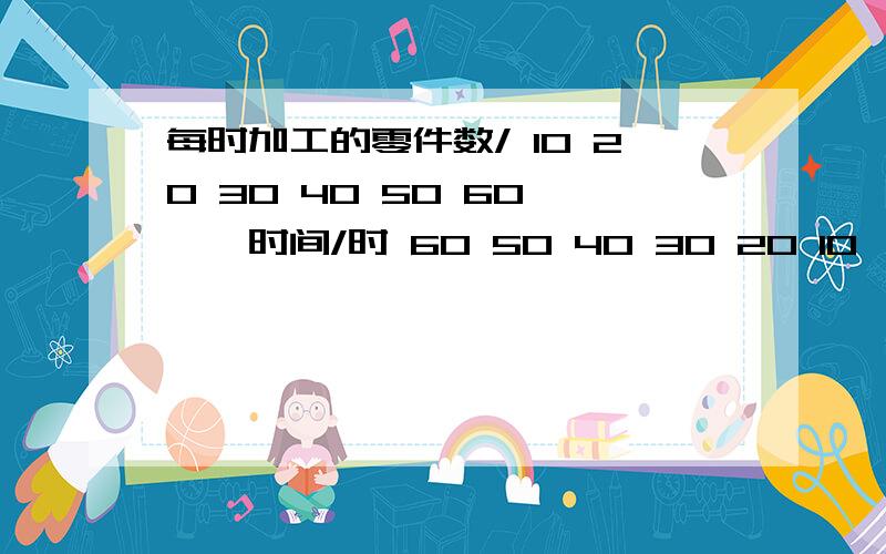 每时加工的零件数/ 10 20 30 40 50 60 ……时间/时 60 50 40 30 20 10 ……所需的加工时间是怎样随着每时加工零件的数量而变化的？