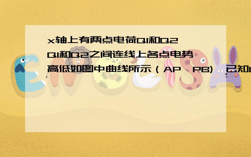 x轴上有两点电荷Q1和Q2,Q1和Q2之间连线上各点电势高低如图中曲线所示（AP>PB),已知Uap>Upb,选无穷远电势为0,则根据图可知：A.Q1电量一定大于Q2B.Q1和Q2一定是同种电荷C.P点场强为0D.Q1和Q2连线上各