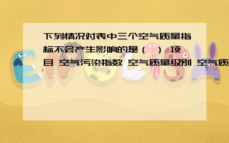 下列情况对表中三个空气质量指标不会产生影响的是（ ） 项目 空气污染指数 空气质量级别 空气质量 总悬浮颗粒 52 Ⅱ 良 二氧化硫 7 二氧化氮 24 A、 用柴油作燃料 B．焚烧垃圾 C．汽车排放