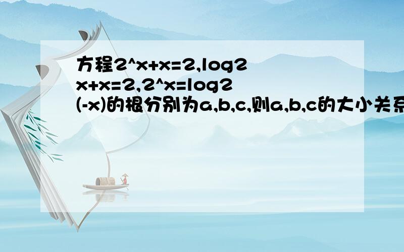 方程2^x+x=2,log2x+x=2,2^x=log2(-x)的根分别为a,b,c,则a,b,c的大小关系是?关键是c怎么求？