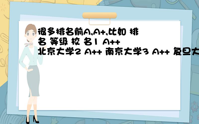 很多排名前A,A+,比如 排名 等级 校 名1 A++ 北京大学2 A++ 南京大学3 A++ 复旦大学4 A++ 北京师范大学5 A++ 南京师范大学6 A++ 浙江大学7 A++ 四川大学8 A+ 清华大学9 A+ 武汉大学10 A+ 中国人民大学11 A+