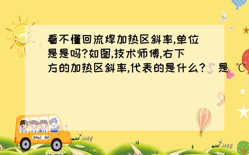 看不懂回流焊加热区斜率,单位是是吗?如图,技术师傅,右下方的加热区斜率,代表的是什么?  是 ℃/Sec 还是代表什么?求教!