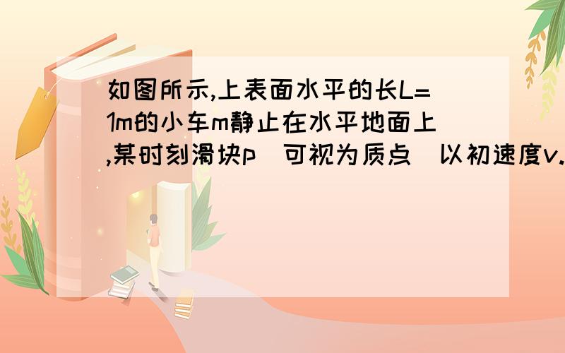 如图所示,上表面水平的长L=1m的小车m静止在水平地面上,某时刻滑块p(可视为质点)以初速度v.=4m/s滑上小车的左端,为了避免滑块从小车上滑落,滑块滑上小车的同时,给小车施加水平向右的拉力