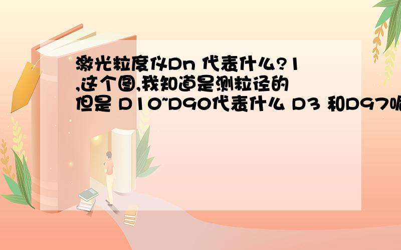 激光粒度仪Dn 代表什么?1,这个图,我知道是测粒径的 但是 D10~D90代表什么 D3 和D97呢?2,怎么没有平局粒径?数据表里只能看出哪个粒径值分布最多.3,怎么看比表面积呢?4,DAV S\V 麻烦大仙儿 帮忙说