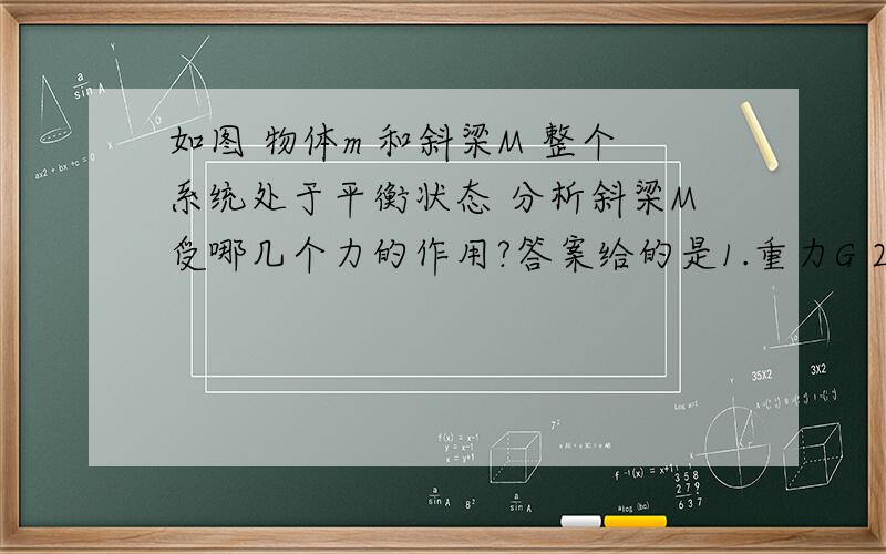 如图 物体m 和斜梁M 整个系统处于平衡状态 分析斜梁M受哪几个力的作用?答案给的是1.重力G 2.两根线与斜梁M接触点的弹力F1 F2 3.物体m对斜梁的压力F 4.因为m有下滑趋势 所以M受到m对它的斜向