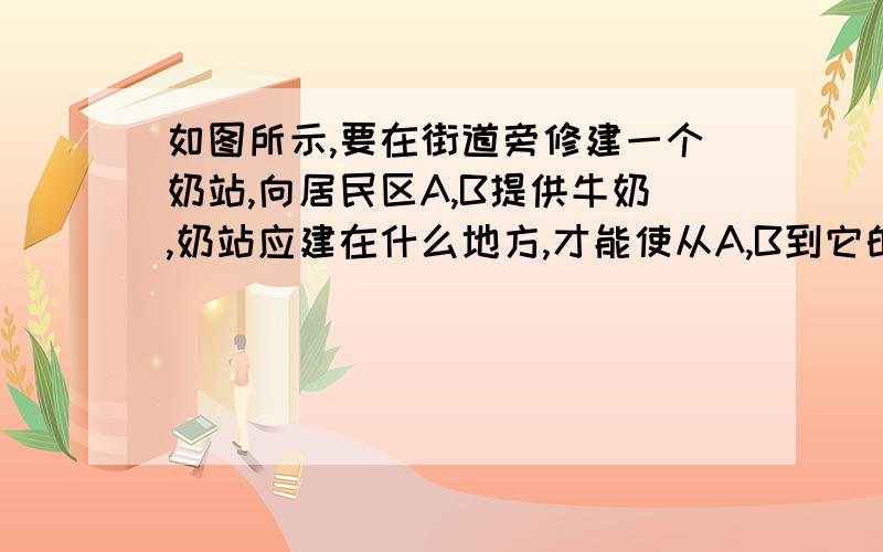 如图所示,要在街道旁修建一个奶站,向居民区A,B提供牛奶,奶站应建在什么地方,才能使从A,B到它的距离之和最短?注：过程和原因,每一步要详细,选做题（P196试一试）