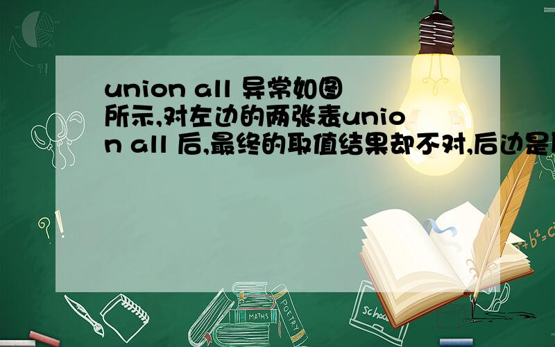 union all 异常如图所示,对左边的两张表union all 后,最终的取值结果却不对,后边是联合后的表,第4条和第5条记录的act_rn取值有误