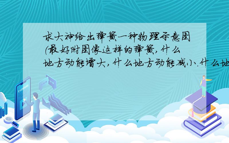 求大神给出弹簧一种物理示意图（最好附图像这样的弹簧,什么地方动能增大,什么地方动能减小.什么地方平衡,速度又是怎么改变?最好附图说明!