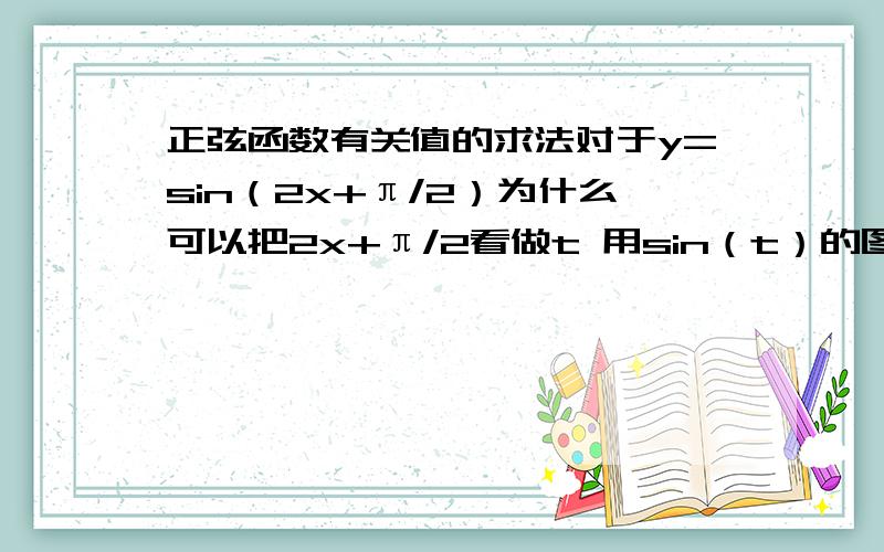 正弦函数有关值的求法对于y=sin（2x+π/2）为什么可以把2x+π/2看做t 用sin（t）的图像然后再求对称中心对称轴?但是求y=Asin(ωx+φ)+b的就不能这样做.