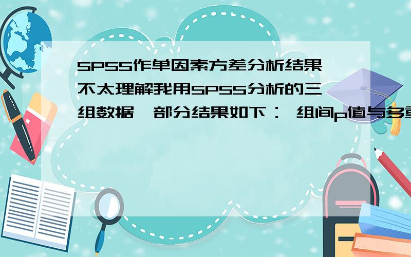 SPSS作单因素方差分析结果不太理解我用SPSS分析的三组数据,部分结果如下： 组间p值与多重比较任两组间p值有啥区别啊?