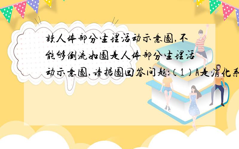 读人体部分生理活动示意图,不能够倒流如图是人体部分生理活动示意图,请据图回答问题：（1）A是消化系统,完成图中①过程的主要器官是．（2）在炎热的夏天,人的饮水量增加,但排尿量却