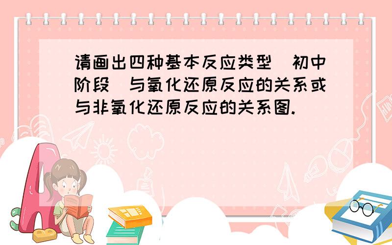 请画出四种基本反应类型（初中阶段）与氧化还原反应的关系或与非氧化还原反应的关系图.