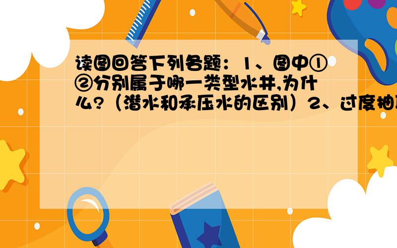 读图回答下列各题：1、图中①②分别属于哪一类型水井,为什么?（潜水和承压水的区别）2、过度抽取地下水会带来什么后果?如果在海边还会造成什么后果?3、目前人类利用的主要是哪一类型