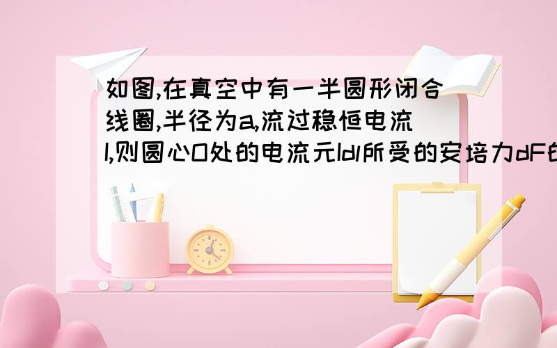 如图,在真空中有一半圆形闭合线圈,半径为a,流过稳恒电流I,则圆心O处的电流元Idl所受的安培力dF的大小为