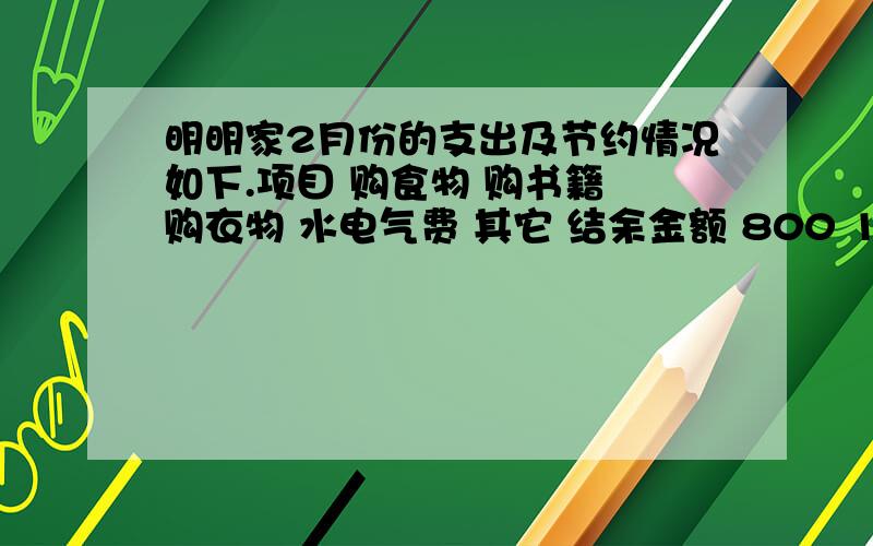 明明家2月份的支出及节约情况如下.项目 购食物 购书籍 购衣物 水电气费 其它 结余金额 800 100 200 ( ) 200 ( )占本月收入的百分比：40％ 5％ ( ) 9.5％ ( ) ( )