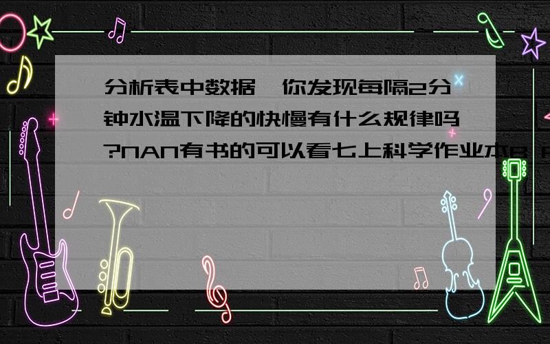 分析表中数据,你发现每隔2分钟水温下降的快慢有什么规律吗?NAN有书的可以看七上科学作业本B P6,我会每天膜拜你的