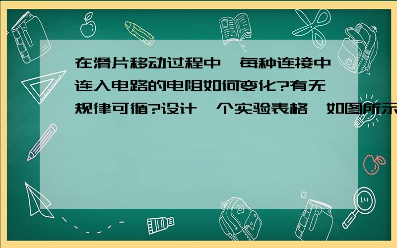 在滑片移动过程中,每种连接中连入电路的电阻如何变化?有无规律可循?设计一个实验表格,如图所示.