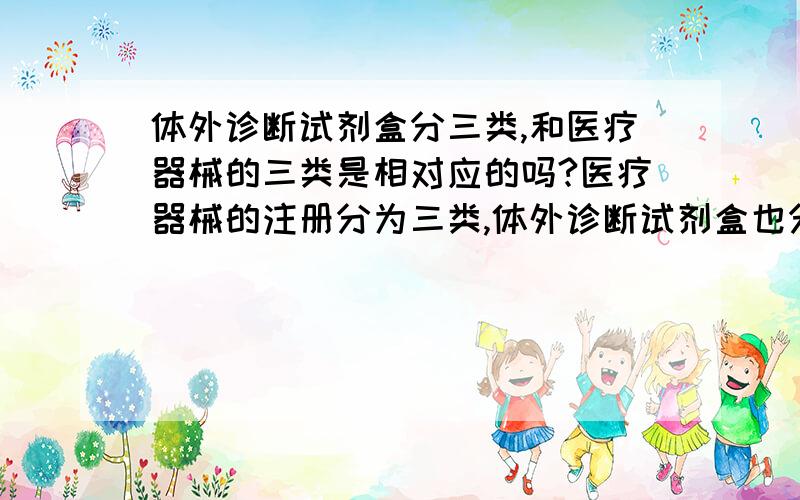 体外诊断试剂盒分三类,和医疗器械的三类是相对应的吗?医疗器械的注册分为三类,体外诊断试剂盒也分三类,这两个三类有关系吗?体外诊断试剂盒是按医疗器械来报批的,他们的三类是相对应