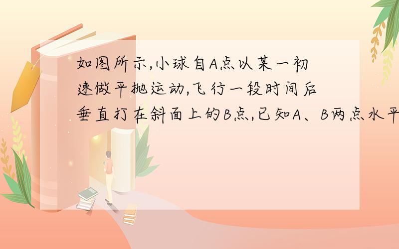 如图所示,小球自A点以某一初速做平抛运动,飞行一段时间后垂直打在斜面上的B点,已知A、B两点水平距离为8米,tana=30°,求A、B间的高度差.