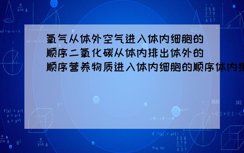 氧气从体外空气进入体内细胞的顺序二氧化碳从体内排出体外的顺序营养物质进入体内细胞的顺序体内细胞代谢的最终产物尿素排出体外的顺序这个做的我快汽炸啦