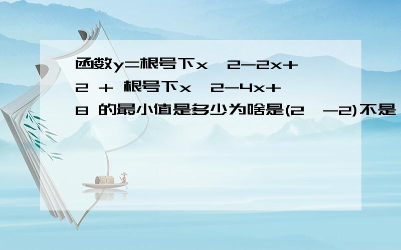 函数y=根号下x^2-2x+2 + 根号下x^2-4x+8 的最小值是多少为啥是(2,-2)不是（2,2）