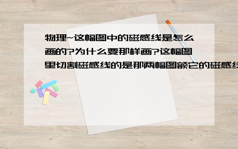 物理~这幅图中的磁感线是怎么画的?为什么要那样画?这幅图里切割磁感线的是那两幅图额它的磁感线方向是怎样的额谁能仔细给我讲讲关于发电机和电动机的知识么【初三物理】?谢谢谢谢