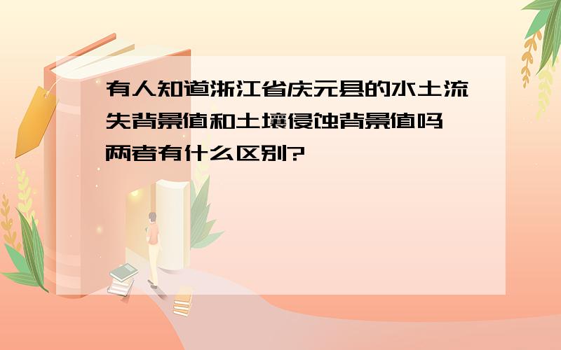 有人知道浙江省庆元县的水土流失背景值和土壤侵蚀背景值吗,两者有什么区别?