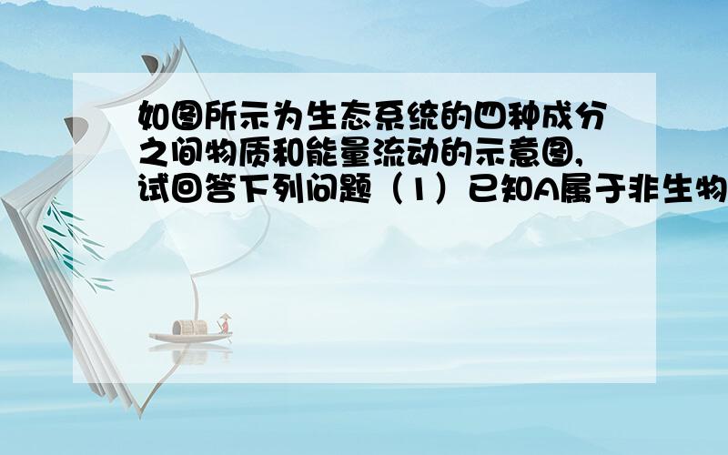 如图所示为生态系统的四种成分之间物质和能量流动的示意图,试回答下列问题（1）已知A属于非生物的物质和能量,则B属于 ,C属于 ,D属于 （2）B与C建立的关系基础是 （3）已知2的过程为呼吸