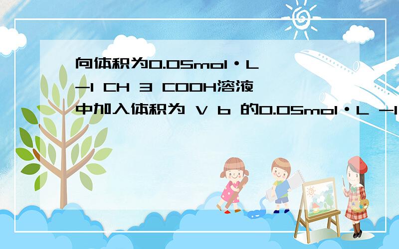 向体积为0.05mol·L -1 CH 3 COOH溶液中加入体积为 V b 的0.05mol·L -1 KOH溶液,下列关系错误的是A． V a > V b 时：c (CH 3 COOH) + c (CH 3 COO - )> c (K + ）B． V a = V b 时：c (CH 3 COOH) + c (H + )> c (OH - ）C． V a < V