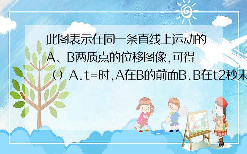 此图表示在同一条直线上运动的A、B两质点的位移图像,可得（）A.t=时,A在B的前面B.B在t2秒末追上A并在此后跑在A的前面C.在0~t1时间内A的运动速度比B小D.B开始运动时速度比A小,t2秒后才大于A的