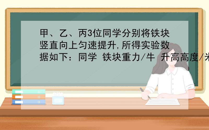 甲、乙、丙3位同学分别将铁块竖直向上匀速提升,所得实验数据如下：同学 铁块重力/牛 升高高度/米 时间/秒 甲 20 1.5 2乙 40 1.0 4丙 50 0.5 3（1）更具上述,做功最多的是__________,做功最少的是___