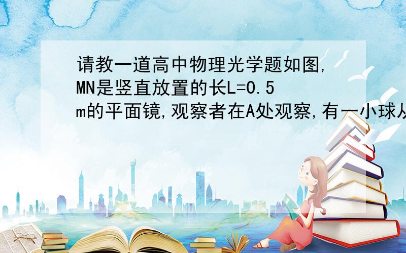 请教一道高中物理光学题如图,MN是竖直放置的长L=0.5m的平面镜,观察者在A处观察,有一小球从某处自由下落,小球下落的轨迹与平面镜相距d=0.25m,观察者能在镜中看到小球像的时间△t=0.2s.已知观