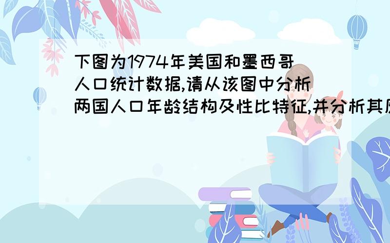 下图为1974年美国和墨西哥人口统计数据,请从该图中分析两国人口年龄结构及性比特征,并分析其原因