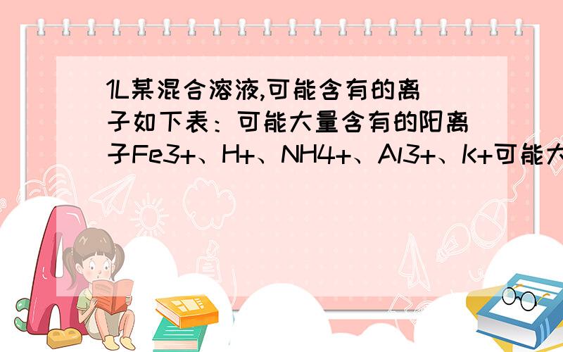 1L某混合溶液,可能含有的离子如下表：可能大量含有的阳离子Fe3+、H+、NH4+、Al3+、K+可能大量含有的阴离子Cl－、Br－、I－、ClO－、AlO2－ （1）往该溶液中逐滴加入NaOH溶液并适当加热,产生沉