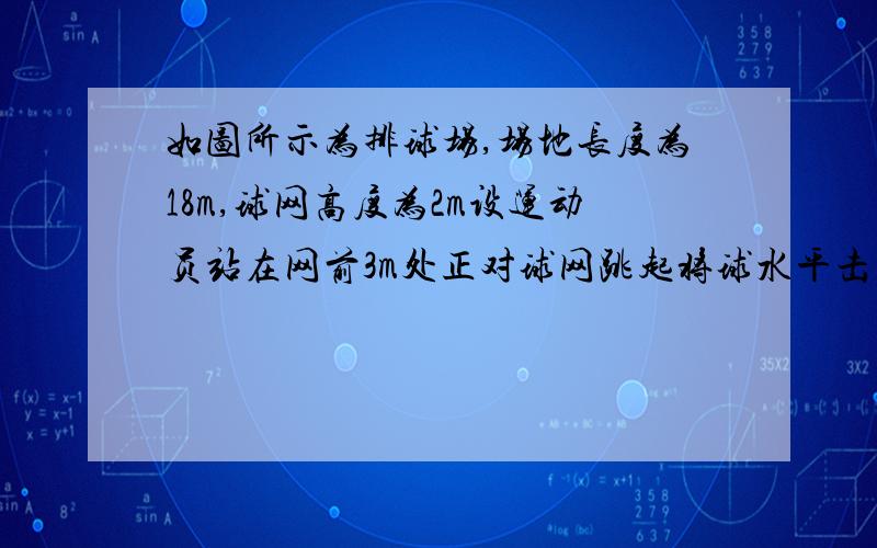 如图所示为排球场,场地长度为18m,球网高度为2m设运动员站在网前3m处正对球网跳起将球水平击出2.当击球点的高度为何值时,无论水平击球的速度多大,球不是触网就是越界?p87.7.2