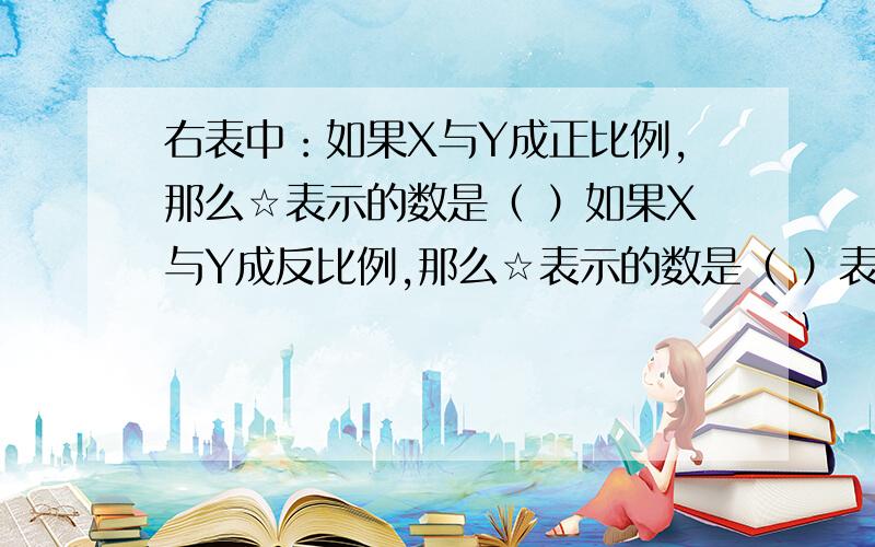 右表中：如果X与Y成正比例,那么☆表示的数是（ ）如果X与Y成反比例,那么☆表示的数是（ ）表格：X 5 ☆Y 120 150表格有点丑 重新弄下x 5 ☆y 120 150